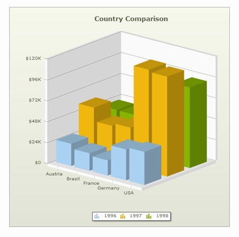 FusionCharts---Delightful-JavaScript-Charts-for-Your-Project-4