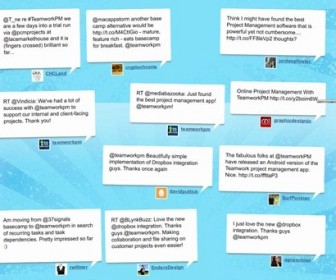 TeamworkPM - Best Online Project Management Application