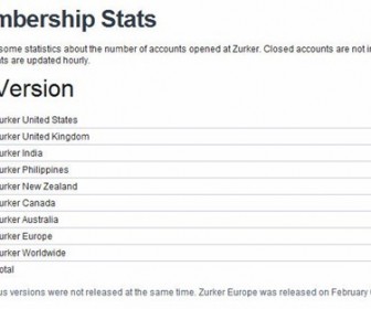 Zurker &ndash; A Member-owned Social Network