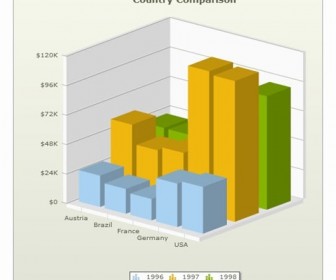 FusionCharts - Delightful JavaScript Charts for Your Project